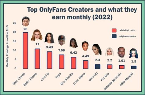 top onlyfans porn|Top 50 Best Overall OnlyFans Creators (Dec, 2024)